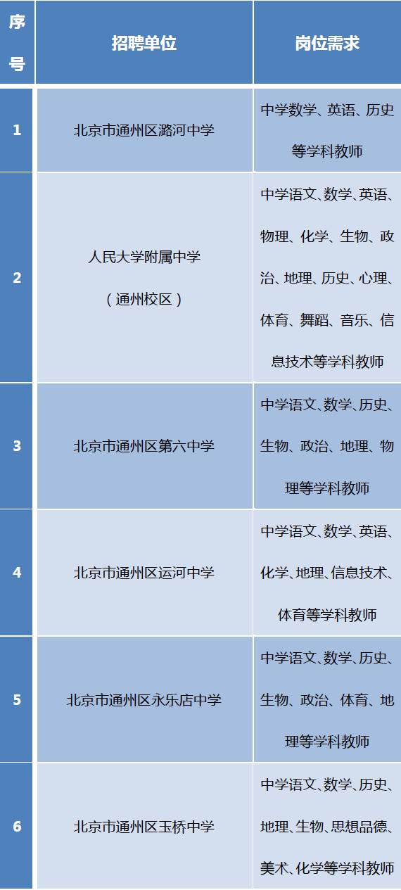 共建二级学院 第365页