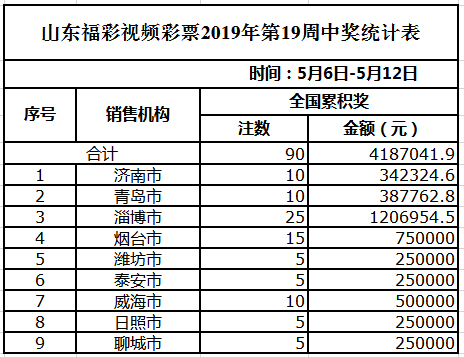 集团简介 第22页