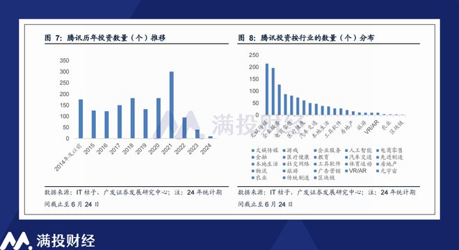 集团简介 第7页