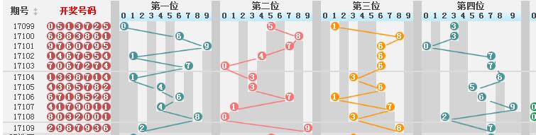 加入我们 第21页