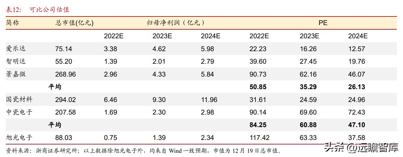 2024天天彩正版资料大全,国产化作答解释落实_5DM84.557