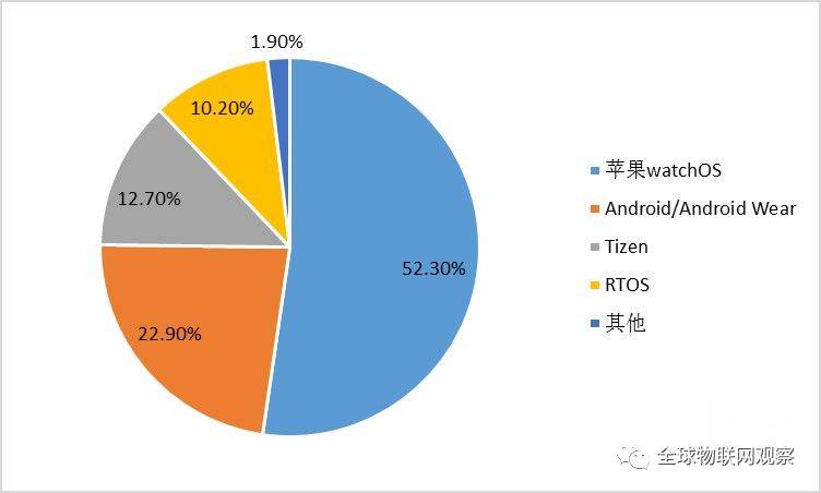 新澳最新最快资料新澳60期,持久设计方案策略_Tizen50.305